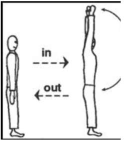 Gerak Berkesadaran 2